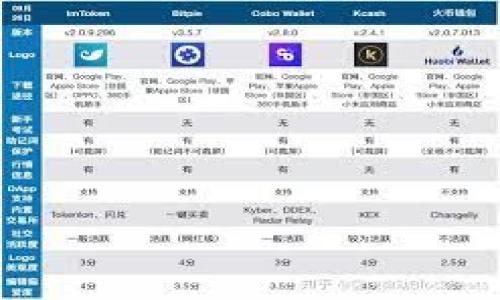  агау /agszbb
TP钱包, USDT, 添加USDT, 数字货币, 视频教程/guanjianci

随着数字货币的普及，越来越多的人开始接触和使用各种钱包进行币种的存储和交易。在这些钱包中，TP钱包因其简单易用和安全性受到广大用户的欢迎。本文将详细介绍如何在TP钱包中添加USDT，包括完整的视频教程和一些常见问题的解答。

什么是TP钱包？
TP钱包是一款依托于区块链技术的数字资产管理工具，它支持多种主流数字货币的存储和交易。在TP钱包中，用户可以方便地管理自己的数字资产，查看实时行情，进行市场交易，同时提供了简单的操作界面和良好的安全性。TP钱包不仅适合新手，也满足高级用户的需求。在TP钱包中，用户可以轻松地添加和提现各种加密货币，比如比特币（BTC）、以太坊（ETH）和美元稳定币（USDT）等。

USDT是什么？
USDT（Tether）是一种与美元保持1：1比价的稳定币，意味着1个USDT的价值始终等于1美元。USDT的推出旨在减少数字货币市场波动带来的风险，方便用户在交易中使用，而不必频繁将其换回法定货币。因此，USDT成为了许多交易所和个人用户在进行数字资产交易时的首选工具。无论是在安全性、流动性还是便捷性方面，USDT都有着极高的认可度。

如何在TP钱包中添加USDT？
在TP钱包中添加USDT的步骤并不复杂，以下是详细的操作步骤：

h4步骤一：下载并安装TP钱包/h4
第一步，用户需要在手机应用商店下载并安装TP钱包。如果是安卓用户，可以直接在Google Play Store中搜索“TP Wallet”，而苹果用户则需在App Store中寻找。安装完成后，打开TP钱包应用。

h4步骤二：创建或导入钱包/h4
打开应用后，用户需要创建一个新的钱包，亦或导入已有的钱包。如果是新用户，选择“创建钱包”，系统会引导用户设置安全密码并备份助记词。如果是已有钱包用户，则选择“导入钱包”并输入助记词来恢复钱包。

h4步骤三：添加USDT币种/h4
在创建或导入钱包成功后，用户会进入TP钱包的主界面。在这个界面中，用户可以查看自己已经添加的币种。若想添加USDT，需要点击“钱包”选项，然后选择“添加币种”。在币种列表中搜索“USDT”，找到后点击添加。

h4步骤四：充值USDT/h4
添加成功后，用户可以选择“接收”，生成自己的USDT充值地址。用户只需将USDT发送至这个地址，即可完成充值。用户可以通过交易所或者其他钱包，向TP钱包中转账USDT。如果遇到问题，记得检查充值地址的正确性，以免造成资产损失。

TP钱包添加USDT需要注意的事项
在使用TP钱包添加USDT时，用户需要注意以下事项：
ul
  li确保选择正确的网络：USDT存在多种网络（如ERC20、TRC20等），用户在充值时必须确保所选网络与TP钱包中的USDT资产相匹配，以避免资金的丢失。/li
  li保持助记词和私钥的安全：在创建钱包时，系统会提供助记词，用户需妥善保管，以防丢失钱包访问权限。/li
  li定期更新TP钱包：确保用户使用的是TP钱包最新版本，以增强安全性和功能。/li
/ul

相关问题解答

1. TP钱包和其他钱包相比有哪些优势？
TP钱包的优势主要体现在以下几个方面：
ul
  listrong用户友好体验：/strongTP钱包设计简洁直观，操作简单，特别适合新手用户使用，用户可以快速上手并进行数字资产管理。/li
  listrong安全性高：/strongTP钱包注重用户资产的安全，采用了多重加密和冷存储等技术，确保用户的数字货币资产安全。/li
  listrong多币种支持：/strongTP钱包支持众多主流和小众数字资产，方便用户进行多样化投资。/li
  listrong交易费用低：/strong相比于某些交易平台，TP钱包在转账和交易时收费相对较低，为用户节省更多的交易成本。/li
/ul
综上所述，TP钱包凭借其出色的用户体验和安全性，在众多钱包中脱颖而出，成为了很多用户的首选。

2. 如何保障在TP钱包中的资产安全？
数字货币的安全性是用户最为关注的问题，TP钱包在资产安全方面提供了以下保障措施：
ul
  listrong助记词和私钥管理：/strong用户在创建钱包时会收到一组助记词，务必妥善保存，绝不能泄露。若助记词被他人得到，可能导致资产丢失。/li
  listrong启用双重认证：/strong在钱包中可以启用双重认证，增加安全性。用户在每次登录或进行重要操作时都需验证身份，有效防止未经授权的操作。/li
  listrong定期备份钱包：/strong用户应定期备份钱包信息，包括助记词和私钥，并加密保存在安全的地方。/li
  listrong更新至最新版本：/strong确保使用的TP钱包版本为最新，安装更新可及时修复安全漏洞。/li
/ul
通过以上措施，用户可以有效保障在TP钱包中的数字资产安全，降低风险。

3. TP钱包的USDT转账费用是多少？
在TP钱包中，转账费用因多个因素而异，主要包括：
ul
  listrong网络拥堵情况：/strong不同区块链的网络拥堵情况会直接影响转账费用。例如，如果以太坊网络非常拥堵，手续费可能会变得相对较高。/li
  listrong转账金额：/strong有的服务商会根据转账金额收取固定费用，而另一些可能按比例收费，但TP钱包一般采用相对合理的费用标准。/li
  listrong转账类型：/strong如选择普通转账或快速转账，费用也会不同。用户应根据自身需求合理选择转账类型。/li
/ul
用户可以在TP钱包的设置或转账页面查看具体的费用标准，合理安排自己的转账费用。

4. TP钱包支持哪些币种？
TP钱包作为一款多功能数字货币钱包，支持的币种非常广泛。主要支持的币种包括：
ul
  listrong比特币（BTC）：/strong作为最早出现的加密货币，比特币在TP钱包中得到很好的支持，用户可方便地进行比特币的存储、转账和交易。/li
  listrong以太坊（ETH）：/strong以太坊是第二大市值的数字货币，TP钱包也对其进行了支持，让用户更方便地使用以太坊及其ERC20代币。/li
  listrongUSDT（泰达币）：/strong作为市场中最受欢迎的稳定币，TP钱包中的USDT支持多种链的转账和存储，如以太坊链、波场链等。/li
  listrong其他多种小币种：/strongTP钱包还支持众多其他的小币种，给用户提供多样化的投资选择。/li
/ul
用户可以通过TP钱包不断更新的币种支持列表了解最新动态，并选择自己感兴趣的投资领域。

综上所述，TP钱包因其便捷的添加USDT方式和高安全性受到新老用户的喜爱，同时我们也为您解答了一些常见问题，希望能帮助您更好地使用TP钱包。