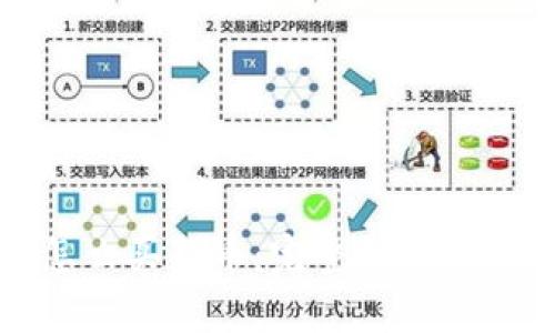 tp钱包怎么买狗币：完整指南与实用技巧