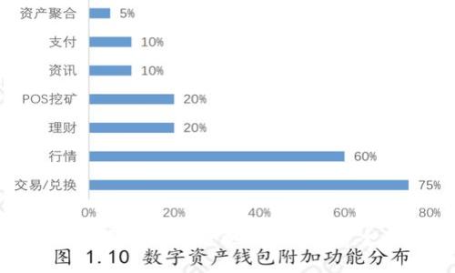 如何在TP钱包中安全地购买USDT：全面指南