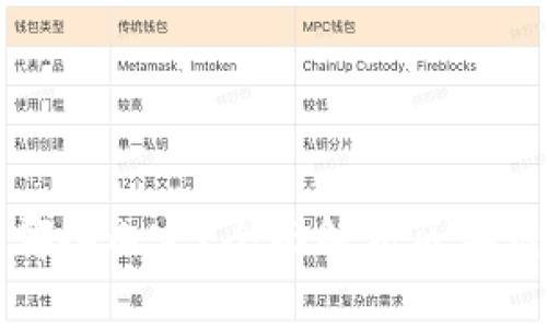区块链项目奖项有哪些内容？全面解析区块链奖项的种类与影响