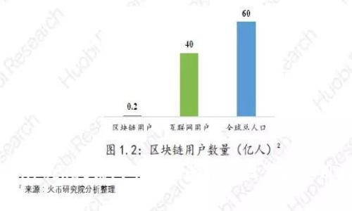 TokenPocket钱包Google验证的设置和使用指南
