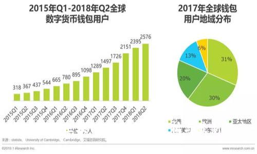 全球商用区块链平台全景分析与最新动态