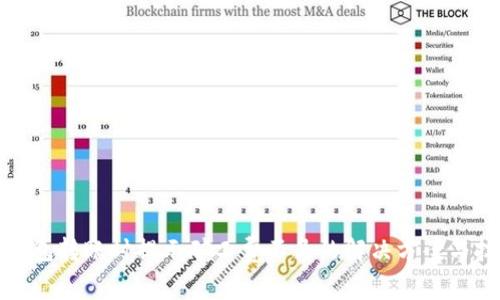 TP钱包转账时提示矿工费不足的解决方案与技巧