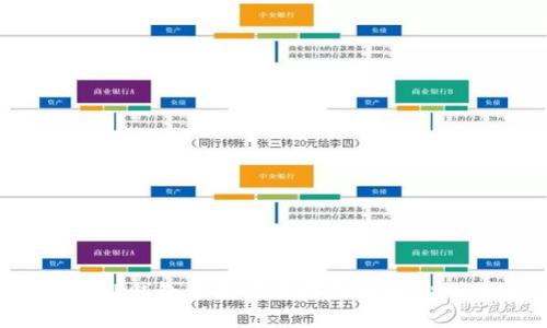 如何解决TP钱包添加代币时无法搜索到的问题？