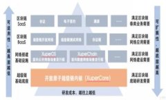 如何使用TP钱包进行ADPPS的操作指南