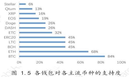 TP钱包马蹄链钱包使用教程