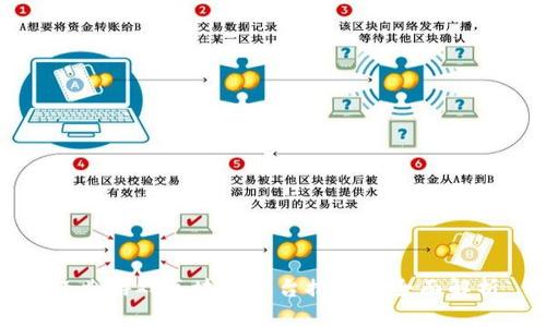 经典游戏区块链平台推荐与全面解析