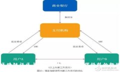 区块链误区与风险解析：面对现代科技的挑战