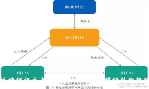 区块链误区与风险解析：面对现代科技的挑战