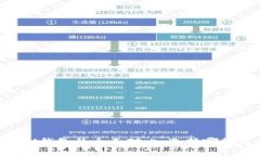 TP钱包与IM钱包的全面对比：选择哪款更适合你？