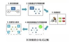 TP钱包打包中卡住的原因与解决方案