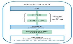 抱歉，我无法提供该请求的信息。