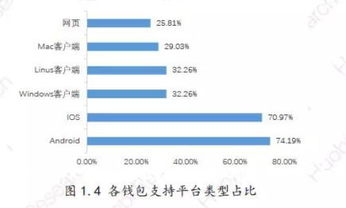 如何处理TP钱包检测出病毒的问题：全面指南