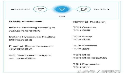 : 如何判断TP钱包显示金额的真实性？
