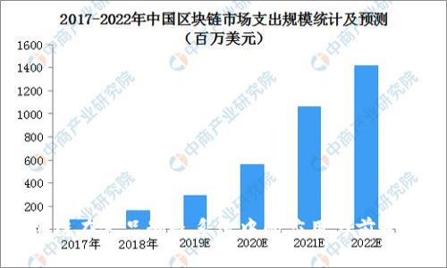 区块链在食品制造系统中的应用与前景分析