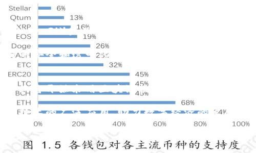 区块链数字基础设施有哪些

bianzi区块链数字基础设施的组成与发展/bianzi
区块链, 数字基础设施, 去中心化网络, 智能合约, 数据存储/guanjianci

近年来，区块链技术的迅猛发展使其成为人们关注的焦点。在科技革命与产业变革的交汇点上，区块链不仅引领了数字货币的潮流，更奠定了新一代数字基础设施的基础。随着对区块链的认识不断深入，许多人逐渐意识到，它不仅仅是比特币或其他加密货币的底层技术，而是构建未来数字经济的重要基石。本篇文章将深入探讨区块链数字基础设施的组成部分、它们的运作机制以及它们在各行各业中的应用前景。

区块链数字基础设施，概括来说，可以理解为支持区块链技术的硬件和软件平台及服务。这些基础设施不仅仅服务于数字货币的交易，更可以应用于供应链管理、身份验证、智能合约等多种场景。以下是一些主要的区块链数字基础设施组成部分的详细介绍。

去中心化网络
去中心化网络是区块链技术的核心之一。在传统互联网中，数据中心和服务器通常是集中管理的，而去中心化网络则通过分布式网络结构，实现了数据的分散存储与管理。网络的每个节点都可以独立进行数据存储和处理，而不依赖于单一的控制实体。

去中心化网络的优势在于其抗审查性和安全性。由于没有中心化的管理，黑客更难以攻击网络。同时，节点的分散性使得数据不可篡改，增强了数据的可信度。例如，以太坊网络就是一个典型的去中心化平台，不仅支持数字货币交易，还可以实现多种DApp（去中心化应用）的开发和推广。

智能合约
智能合约是区块链的另一重要组成部分。简单来说，智能合约是一种自动化执行的合约代码，基于预先设定的条件进行交易和执行任务。它消除了对中介的需求，大大降低了信任成本。

智能合约在金融、法律、保险等多个领域都有广泛应用。例如，链上借贷平台允许用户通过智能合约来进行借贷，减少了传统银行的参与。而在房地产领域，智能合约可以自动执行房产交易的条件，简化流程，降低纠纷率。

分布式账本技术
分布式账本技术是区块链的基础，允许多个参与者在没有中心化管理者的情况下，共享和同步数据。每个参与者都可以在这个账本上记录交易，所有的记录都通过加密技术进行保护，有效防止了数据的篡改。

分布式账本为各个行业的应用提供了便捷，高效且可信的数据管理解决方案。比如在供应链中，通过分布式账本可以实时追踪物品的流转情况，减少中间环节，提升透明度。此外，在医疗领域，分布式账本可以安全地存储和分享病人的医疗记录，提高数据共享的安全性和便利性。

数据存储解决方案
在区块链生态系统中，数据存储同样不可忽视。传统的存储方式往往依赖于中心化的服务器，而区块链则提供了去中心化的存储方案。包括IPFS等分布式文件存储协议，允许用户将文件安全地分布存储在网络上。

通过这样的数据存储方案，用户可以在全球范围内访问自己的数据。此外，由于数据被分散存储在多个节点上，它能有效降低服务器故障导致的数据丢失风险。这在需要存储大量数据的行业，如媒体、科研等领域，显得尤为重要。

身份验证与管理系统
随着数字化进程的加快，身份验证问题日益突出。区块链提供了一种基于去中心化身份（DID）的身份验证解决方案。用户可以通过区块链技术获取和控制自己的身份信息，而不必再依赖于中心化的第三方服务。

这一系统可以广泛应用于金融服务、在线教育、政府服务等多个领域，增强了用户的隐私保护能力。在区块链上，用户可以自由选择哪些信息可被查看，哪些信息是私密的，从而提升了对个人数据的控制权。

智能设备与物联网
区块链还与物联网技术结合，形成更智能的生态系统。物联网设备生成海量数据，区块链能够保证这些数据的真实可靠性。通过集成区块链，物联网设备之间可以进行自动化的数据交换，减少人工干预，提升响应效率。

通过区块链技术，设备可以记录自己的状态与数据，确保数据的不可篡改性。例如，在智能城市的建设中，区块链技术可以用于车辆管理、公共服务监控等，确保城市运作的高效与透明。

可能相关问题探讨

1. 区块链如何提高数据安全性？
区块链的安全性源于其结构和加密技术的结合。数据在区块链上以链式结构被存储，每个区块中包含上一个区块的哈希值。这种结构使得任何对区块链中数据的修改都会牵一发而动全身。此外，区块链采用的多种加密算法，如SHA-256，进一步提高了数据保护的强度。

当一条交易被添加到区块链上后，它会被多个节点验证并记录。为了更改或删除一条记录，黑客需要控制超过51%的节点，这在普遍分布的公有链上几乎是不可能的。因此，区块链在数据安全性上具有显著优势，特别是在金融、医疗等对数据敏感性较强的领域。

2. 区块链在供应链管理中的应用实例有哪些？
区块链在供应链管理中有广泛的应用，其主要优势在于透明度和可追溯性。以沃尔玛为例，该公司通过区块链技术追踪生鲜食品的来源。这一系统能够实现从农田到超市的全过程追踪，确保产品的新鲜度和安全性。在发生食品安全事故时，能够迅速追踪到问题食品的来源，减少了潜在危害。

此外，IBM与梅西百货合作开发的“Food Trust”项目通过区块链技术，提高了食品供应链的透明性，增强了消费者对食品安全的信任。其他企业如阿里巴巴和摩根大通也在进行相似的区块链应用试验，为供应链管理带来了创新的变革。

3. 区块链技术与传统业务模式的结合前景如何？
区块链技术并不是要替代传统业务模式，而是作为一种创新的技术手段，可以与传统模式进行深度融合。例如，金融行业的很多创新型初创企业正是依托于区块链技术，推出了去中心化金融（DeFi）产品，为传统金融提供了新思路。

在保险业务中，通过利用区块链的智能合约，保险理赔的过程可以实现自动化，不仅提升了客户的体验，同时降低了企业的运营成本。此外，电商行业也在不断尝试使用区块链技术保障交易的安全和透明化。因此，将区块链与传统业务相结合，能够为各行各业带来更大的效率与价值。

4. 区块链未来的发展趋势是什么？
区块链未来的发展趋势可以概括为几个方面：首先是技术的演进和升级，随着区块链技术的不断成熟，新的共识算法、隐私保护机制将不断涌现；其次是生态的多元化，越来越多的行业和企业将开始采用区块链技术，从而形成一个跨界融合的创新生态；此外，随着叠加技术的落地，比如人工智能和物联网，区块链将进一步发挥其去中心化、不可篡改的信息系统优势。

最后，政府政策和法律监管将扮演重要角色，随着区块链技术在金融、物流等关键领域的应用，相关的法规政策也会相继出台，为技术的健康发展提供保障。这些趋势都将有利于推动区块链技术的广泛应用，助力数字经济的发展。

总之，区块链数字基础设施正在为我们构建一个更加安全、高效的数字世界。随着更多技术和应用的探索，区块链将会在未来的经济生活中发挥至关重要的作用。