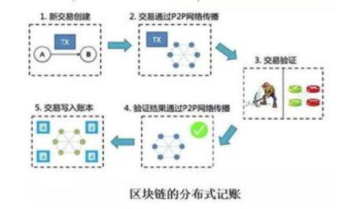 

全面解析TP钱包中的MK合约币：投资、使用与风险