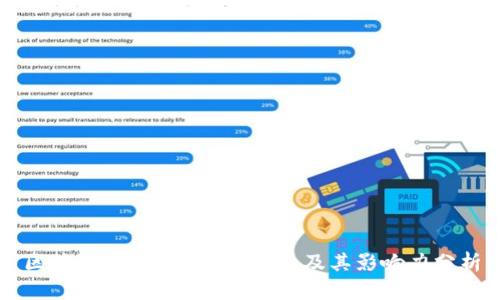 区块链行业知名CEO汇总及其影响力分析