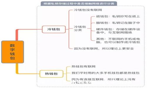 :
如何找到TP钱包中的SHIB代币地址
