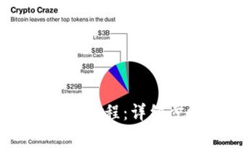 TP钱包手动添加代币教程：详细步骤与常见问题解答