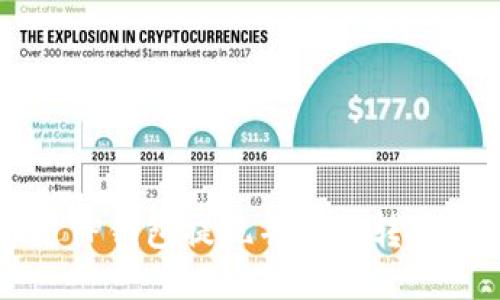 如何通过TP钱包提现并将其转换为人民币