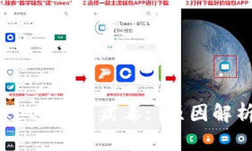 : TokenPocket 提示病毒: 原因解析与解决方案