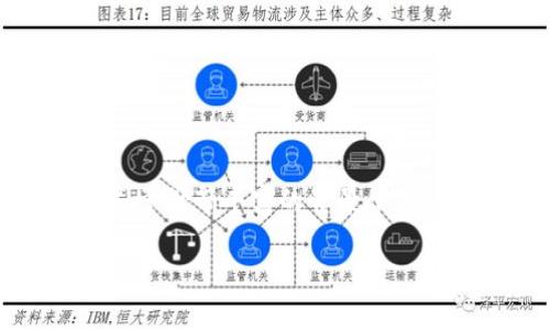 请注意，此内容将会是概览式的，确保核心要素被强调，并尽量附带丰富的背景信息。若需要深入或特定的引用，建议查阅相关学术或行业资料。

国际区块链竞赛的主要类型与特点