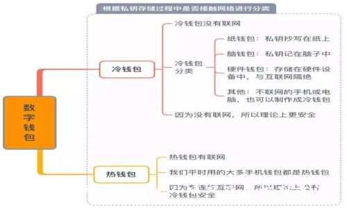 区块链技术中的坑人项目及其识别方法