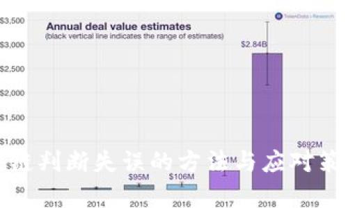 : 区块链判断失误的方法与应对策略解析