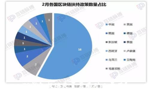 
TP钱包提现是否需要矿工费用？