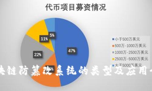 区块链防篡改系统的类型及应用介绍