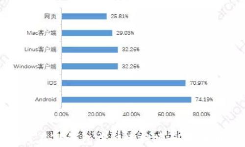 
如何在TP钱包中快速搜索和添加币种
