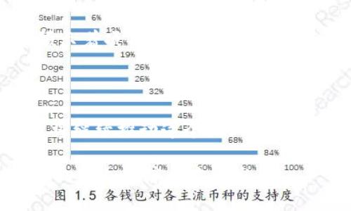 思考一个和

  区块链破产实例分析：从项目失败看行业趋势/  

区块链破产, 数字货币, 项目失败, 行业趋势, 投资风险/guanjianci

随着区块链技术的迅速发展和数字货币的崛起，各种区块链项目如雨后春笋般涌现。然而，随着竞争的加剧以及行业监管的不断加强，许多区块链项目也面临破产和失败的命运。事实上，随着行业的规范化，破产实例不仅是一个警示，更能透露出该行业的投机性和风险。那么，我们来分析一下区块链破产实例，并探讨其背后的原因和行业趋势。

一、区块链破产的现状

区块链行业作为一个新兴领域，吸引了大量投资者和创业者，然而，其中大部分项目并未成功。有数据显示，自2017年以来，全球已经有多个区块链项目宣布破产或停止运营。这些项目大多因为缺乏可持续的商业模式，管理不善，或是未能顺应市场变化而失败。

在这些破产的区块链项目中，我们可以看到一些共同的特征，例如过度膨胀的市场预期、糟糕的资金管理，以及未能有效应对技术和市场挑战等。尤其是随着监管力度的加强，不少项目因合规性问题而陷入困境，甚至被迫关闭。

二、典型的区块链破产实例

以下是一些较为典型的区块链破产实例：

1. **BitConnect**：作为最臭名昭著的投资骗局之一，BitConnect于2016年上线，并迅速吸引了大量投资者。然而，随着市场的崩溃，该项目在2018年宣布关闭，引发了巨额损失。BitConnect的破产不仅导致了数万投资者的损失，还引发了对整个加密货币市场的广泛关注和警惕。

2. **Mt. Gox**：作为早期最大的比特币交易所之一，Mt. Gox在2014年宣布破产，原因是被黑客攻击并损失了大量比特币。虽然该公司的高管正面临法律上的指控，但这个事件使得许多投资者对加密货币的安全性产生了极大的疑虑，导致整个市场受到冲击。

3. **Coincheck**：这是一家日本的加密货币交易所，在2018年遭遇了历史上最大的黑客攻击之一，损失了价值超过5亿美元的数字货币。尽管Coincheck并没有正式宣布破产，但其在市场上的影响力大幅下降，用户信心受到重创。

4. **OneCoin**：这个项目号称拥有自己的加密货币，并成功吸引了大量投资者。然而，经过多年的审查和调查，OneCoin被证实为一个庞氏骗局，并在2017年面临破产，创始人逃亡。

三、区块链项目破产的原因分析

造成区块链项目破产的原因多种多样，主要包括以下几个方面：

1. **商业模式不成熟**：许多区块链项目缺乏清晰的商业模式，尽管前期吸引了大量投资，但一旦没有稳定的收益来源，便会迅速走向破产的边缘。骗子们往往利用投资者的贪欲，承诺高额回报，但最终往往是空空如也。

2. **技术创新不足**：在这个技术迅速变化的行业中，创业团队如果不能持续进行技术创新，就会被竞争对手所超越。落后的技术往往导致消费者流失，从而影响业务的持续性和盈利能力。

3. **监管问题**：随着全球各国对区块链和加密货币的监管逐步加强，许多之前未注册或未遵循法律法规的项目不得不停止运营，以避免遭受法律惩罚。这种情况下，项目的合规性显得尤为重要。

4. **市场环境变化**：区块链和数字货币市场波动较大，许多项目在初期获得了大量资金，但在市场环境变化或整体经济波动的情况下，项目的运营成本可能会迅速上升，进而导致破产。

四、投资者如何应对区块链项目的风险

对于投资者而言，了解区块链项目的风险并采取相应措施是非常重要的。以下是一些应对策略：

1. **保持信息敏感**：投资者应保持对市场动态的敏感，及时获取有关新兴项目和技术趋势的信息，了解项目的背景和团队实力。这将有助于识别潜在的投资风险。

2. **进行深入的尽职调查**：在投资前，投资者应深入了解项目的商业模型、财务状况、技术实现和市场需求等。仔细审查项目白皮书、团队背景以及第三方评估报告。

3. **分散投资**：将资金分散在不同类型的区块链项目和资产上，可以有效降低整体投资风险，避免因单一项目的失败而导致的重大损失。

4. **注意投资金额**：建议投资者理性投资，避免投入超过自己承受范围的资金，设定合理的止损和止盈策略，以应对市场的波动风险。

相关问题讨论

在区块链破产实例的探讨中，可能会引发一系列相关问题。以下是四个与“区块链破产实例”相关的讨论问题：

问题1：如何识别潜在的区块链骗局？

在区块链行业中，潜在的骗局无处不在，识别这些骗局对于投资者来说至关重要。一些常见的骗局迹象包括：不切实际的高额回报承诺、缺乏透明的商业模型、明朗的团队背景、以及过于复杂的投资结构等。投资者可以通过查阅项目的背景资料、参与社区讨论、咨询专业人士等方式来了解项目的真实性。同时，要警惕快速致富的心理诱导，谨慎对待每一个投资机会。

问题2：区块链失败对市场的影响是怎样的？

区块链项目的失败会对整个市场产生链式反应。当一家知名的区块链企业破产时，投资者信心往往会受到影响，可能导致资金大规模流出，从而造成市场价格的剧烈波动。此外，这样的事件可能引发法律和监管的关注，进而促使监管机构推出更严格的规定，这在短期内可能会抑制市场的活跃度，但在长期内有可能提高行业的透明度和可信度。

问题3：如何评估区块链项目的投资价值？

评估一个区块链项目的投资价值需要综合考虑多方面的因素，包括但不限于：项目的技术背景、市场需求、团队经过、竞争对手分析、收益模型及其可持续性等。同时也要关注该项目的社区活跃度与用户反馈，一个良好的社区支持往往能预示着项目的生命力。此外，了解项目的融资情况及其未来的计划和目标，也是评估其投资价值的重要一环。

问题4：未来区块链行业的发展趋势如何？

随着技术的不断进步和应用场景的不断扩大，区块链行业在未来的发展趋势可以预见到几个方向。首先，合规性将是行业的重要趋势，随着越来越多的国家对此领域的监管政策出台，合规的项目有望获得更好的生存空间。其次，技术创新将继续推动这个行业前进，例如，去中心化金融（DeFi）和非同质化代币（NFT）等新型应用形式正日益火热，将吸引更多用户和资本。此外，企业与区块链的结合，将在供应链管理、跨境支付等领域产生更高的效率和更低的成本，从而推动区块链技术的实际应用落地。

总之，区块链行业的快速发展和变化意味着投资者和相关从业者需要时刻保持警惕，做好充分的准备以应对未来可能出现的风险和挑战。通过总结破产实例及其背后的教训，我们希望能为行业的参与者提供有价值的参考，推动整个行业向更加健康的方向发展。