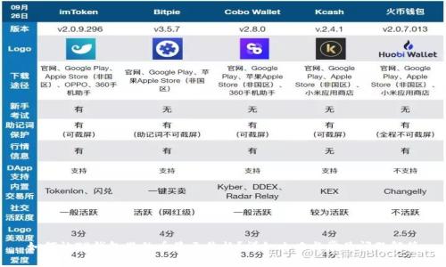 如何让TP钱包里的币显示价格？详细攻略与常见问题解答
