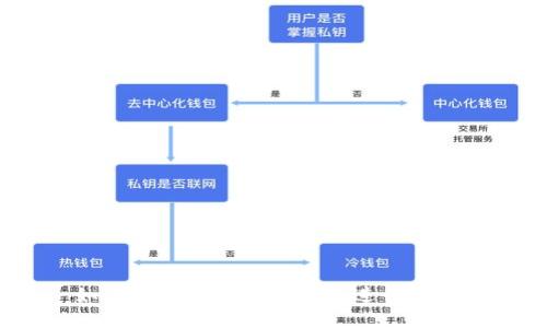 如何找到TP钱包APP并进行下载？