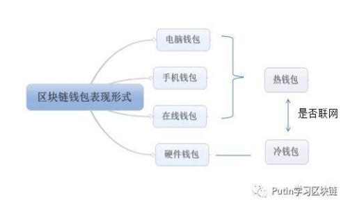 区块链黄金品牌盘点：让投资更透明的选择