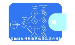 区块链组网结构的组成及其作用解析