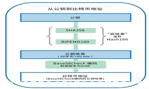 TP钱包跑路怎么办？防范与应对措施详解