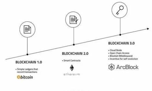 TP钱包与欧易的关系详解