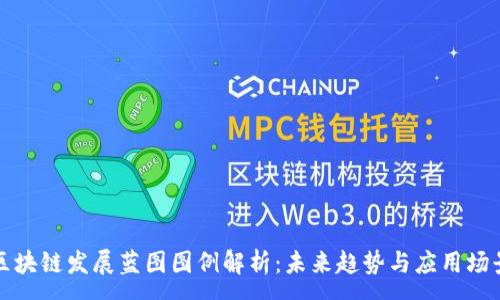 :
区块链发展蓝图图例解析：未来趋势与应用场景