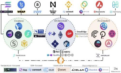 TP钱包转账未显示矿工费的常见原因及解决方案