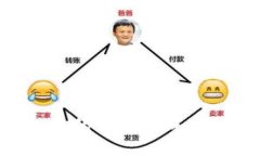 如何将TP钱包里的币兑换成人民币：详细指南