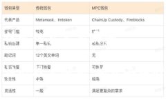 区块链最核心的技术有哪些区块链最核心技术解