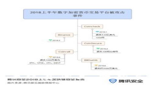 TP钱包转账手续费便宜，轻松享受更多收益
