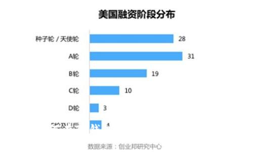 如何在TP钱包购买以太坊链代币