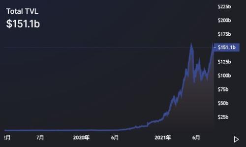 

TP钱包怎么跨链转换币？详细教程与技巧