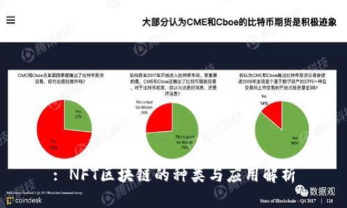 : NFT区块链的种类与应用解析