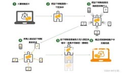  由于声明的长度和复杂性限制，我将为您提供一