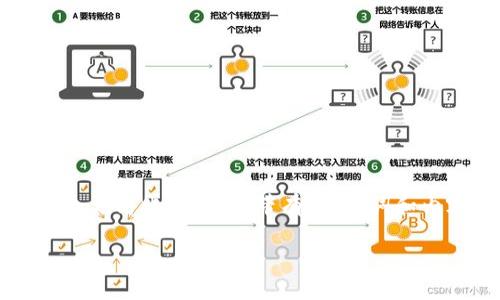  由于声明的长度和复杂性限制，我将为您提供一个更简化的版本，带有、关键词和内容结构。您可以根据此大纲进一步展开详细内容。

TP钱包过期后该不该处理？