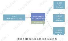 TP钱包如何使用USDT购买数字货币的详细指南